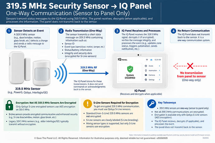 319 sensor