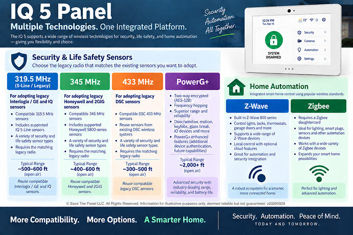 summary of sensors v2