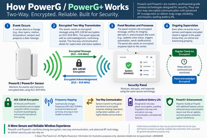powerg
