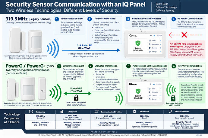 sensor compare